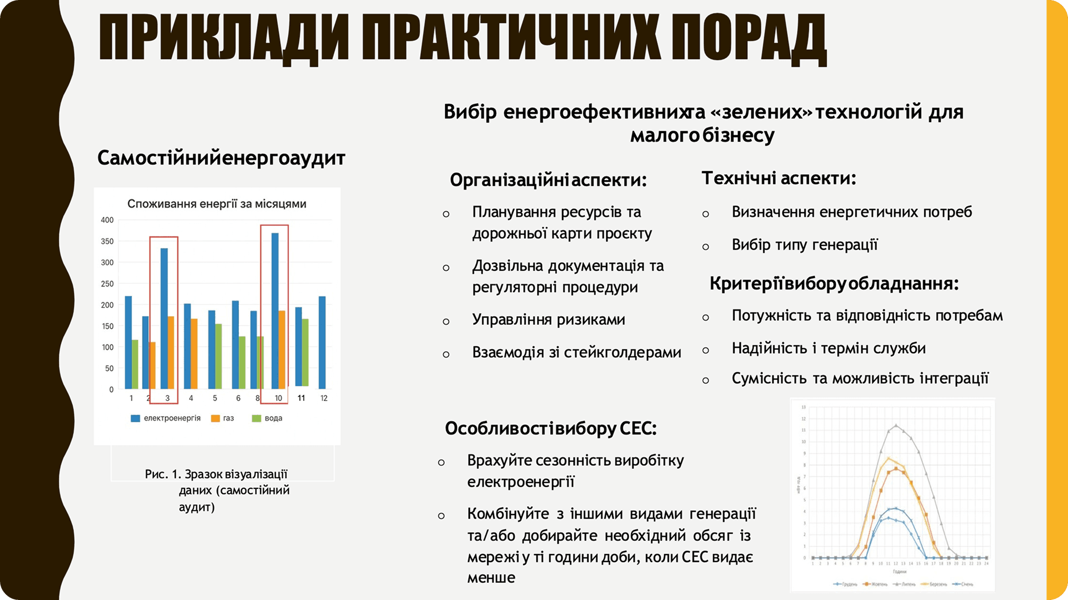 Приклади практичних порадах